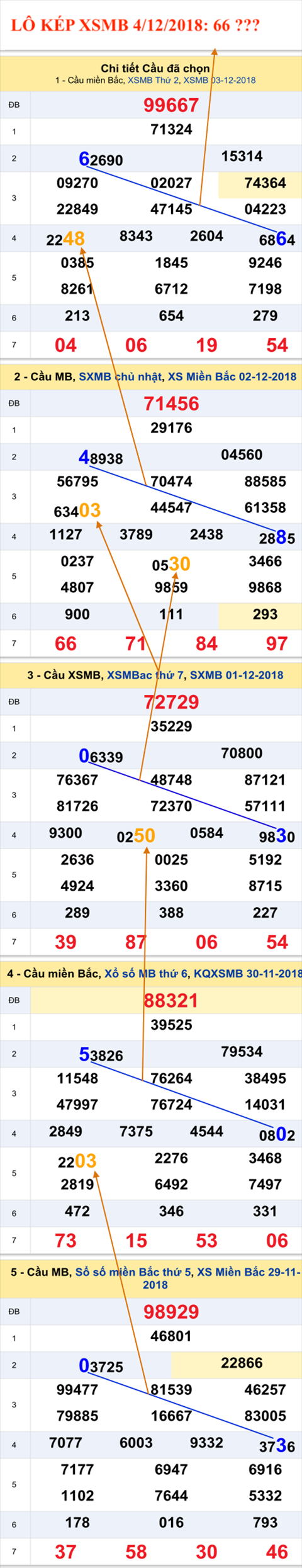 Tham khao an so kep thu nhat - Lo kep XSMB 4-12-2018 Tham khao an so kep thu nhat - Lo kep XSMB 4-12-2018